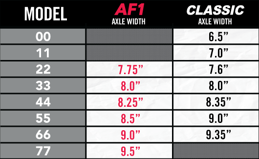 Ace Trucks MFG - AF1 Polished Trucks - Silver - 33 - 60